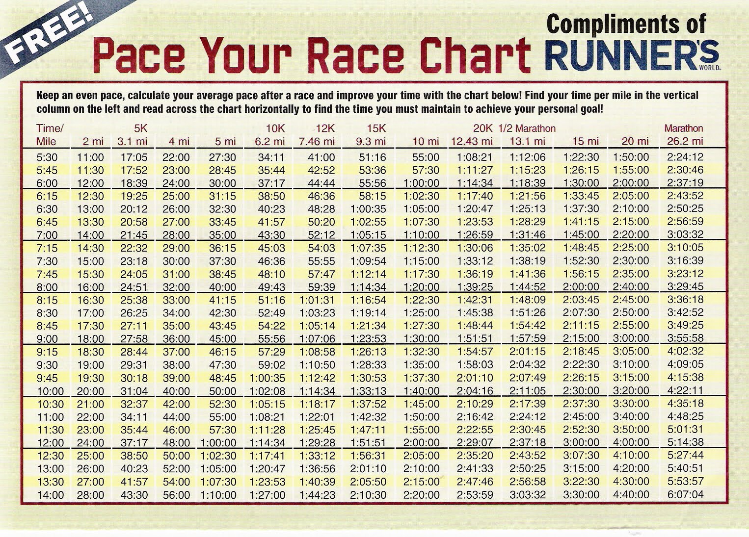 convert marathon time to pace