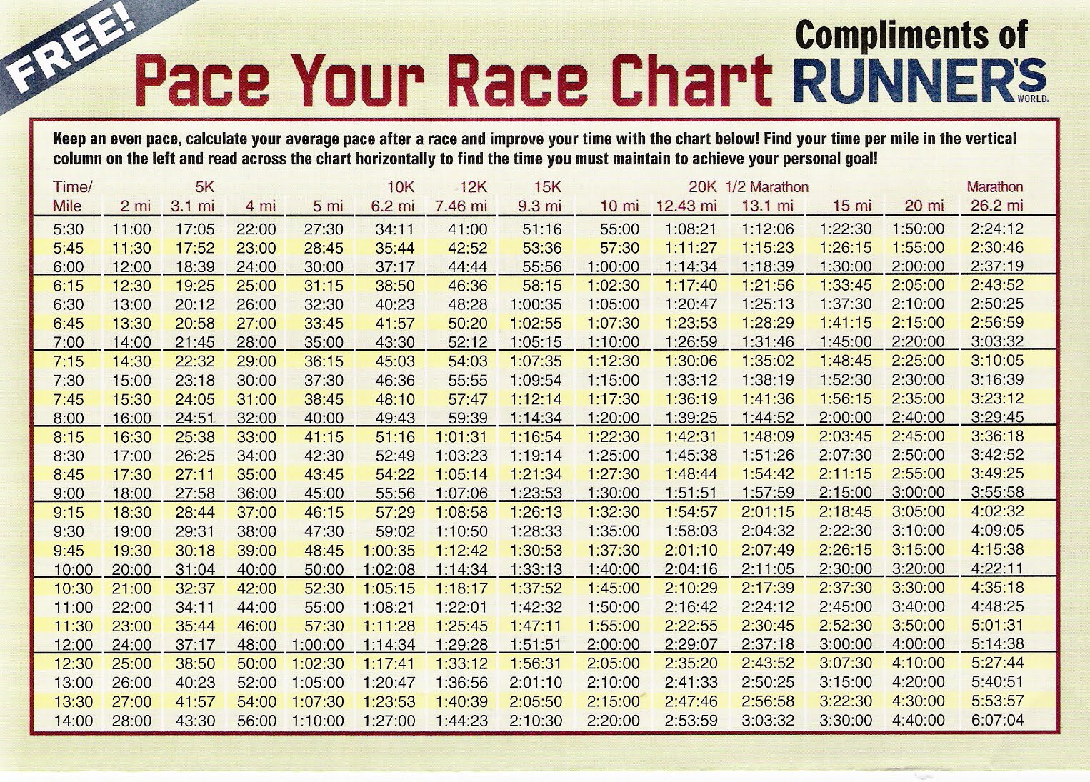 treadmill-pace-chart-for-pace-conversion-with-free-printable